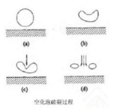 高壓清洗機(jī)