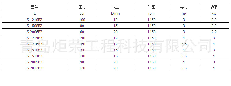 高壓清洗機(jī),進(jìn)口高壓清洗機(jī),高壓清洗機(jī)價格,超高壓清洗機(jī)