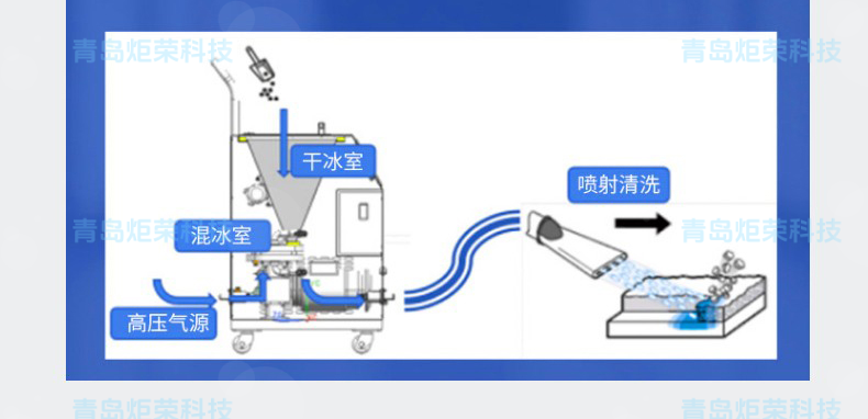 高壓清洗機(jī),進(jìn)口高壓清洗機(jī),高壓清洗機(jī)價格,超高壓清洗機(jī)